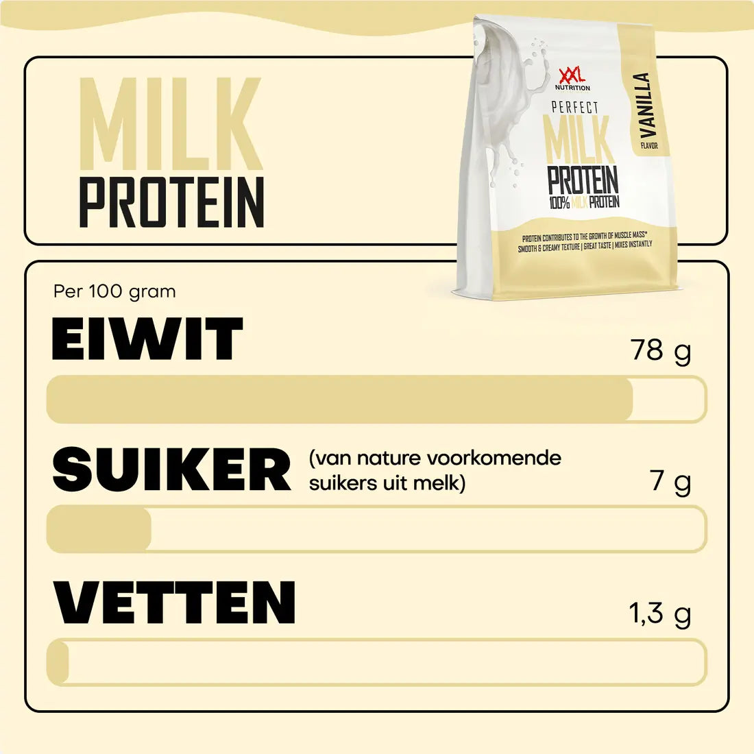 Perfect Milk Protein