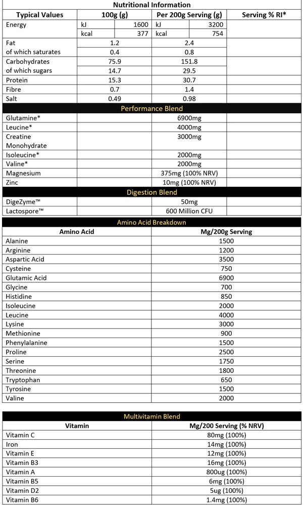 CNP MASS XL (2.4 KG)